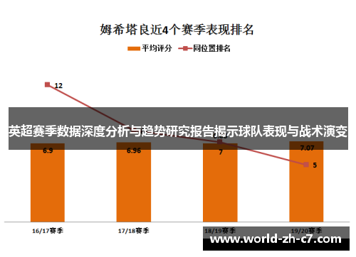 英超赛季数据深度分析与趋势研究报告揭示球队表现与战术演变