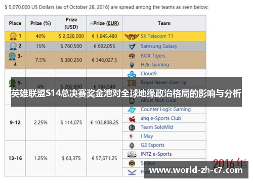 英雄联盟S14总决赛奖金池对全球地缘政治格局的影响与分析