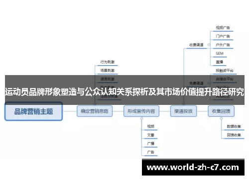 运动员品牌形象塑造与公众认知关系探析及其市场价值提升路径研究