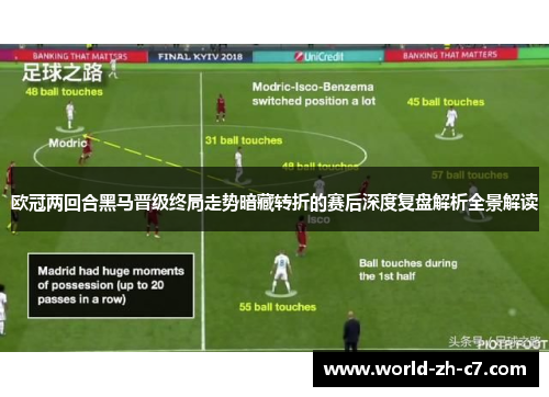 欧冠两回合黑马晋级终局走势暗藏转折的赛后深度复盘解析全景解读