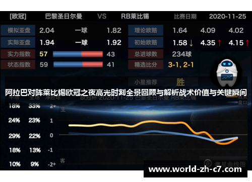 阿拉巴对阵莱比锡欧冠之夜高光时刻全景回顾与解析战术价值与关键瞬间