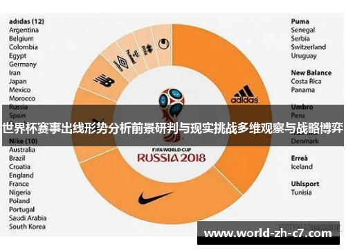 世界杯赛事出线形势分析前景研判与现实挑战多维观察与战略博弈