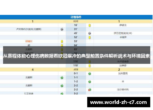 从赛程体能心理伤病数据看欧冠爆冷的典型前置条件解析战术与环境因素
