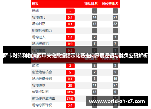 萨卡对阵利物浦西甲关键数据揭示比赛走向深层逻辑与胜负密码解析 萨卡对阵利物浦西甲关键数据揭示比赛走向深层逻辑与胜负密码解析